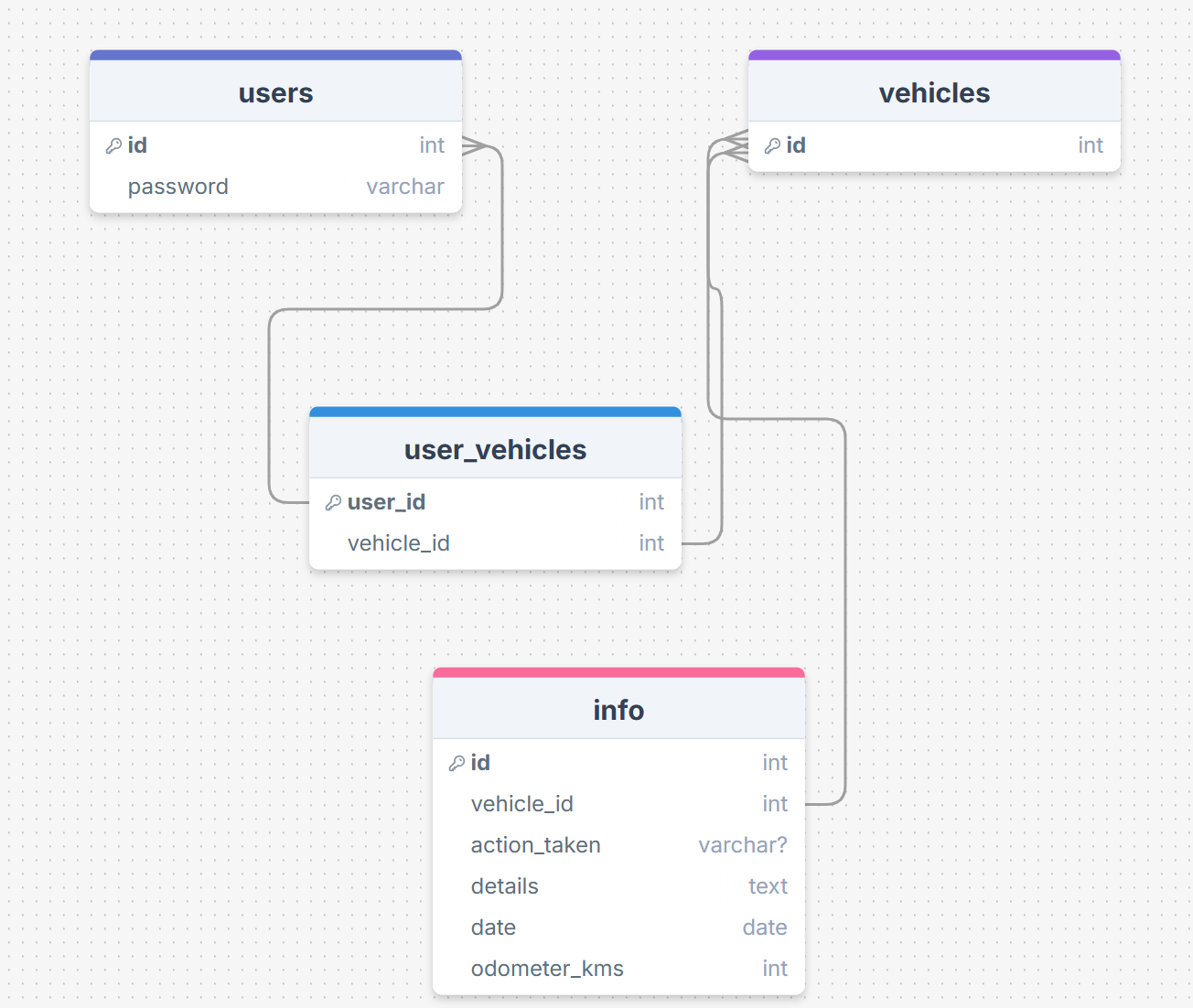 SCREENSHOT OF DB DESIGN